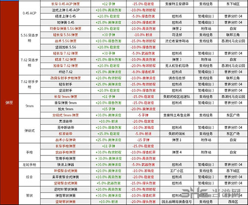 全境封锁2武器插件资料2