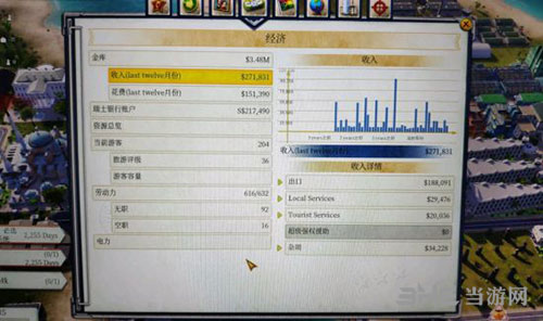 海岛大亨6经济图