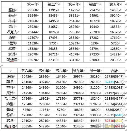 海岛大亨6农牧业工厂收益效率对比