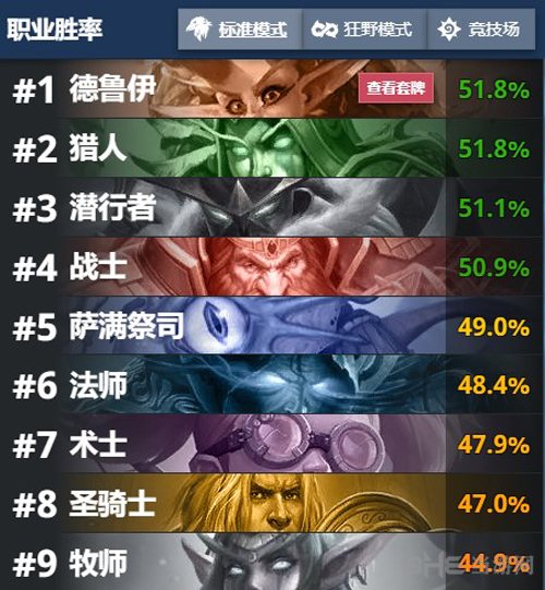 炉石传说暗影崛起胜率排行