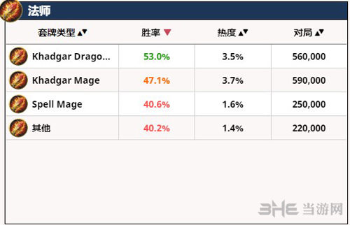 法师卡组胜率榜