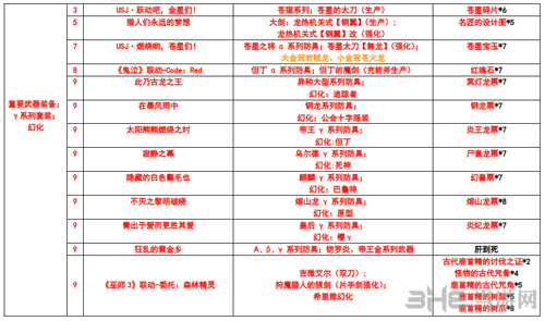怪物猎人世界PS4版本活动图二