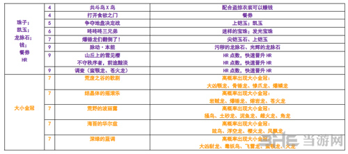 怪物猎人世界PS4版本活动图三