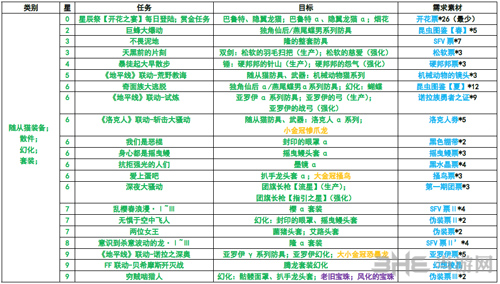 怪物猎人世界PS4版本活动图一