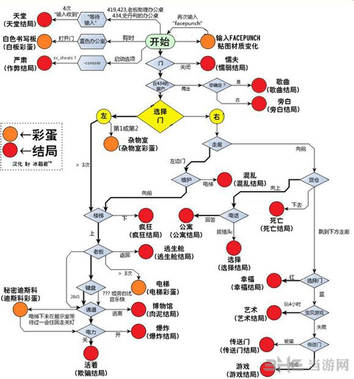 史丹利的寓言结局分支一览