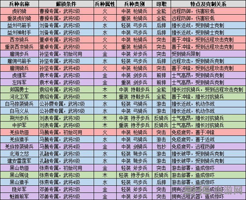 全面战争三国专属兵种克制关系