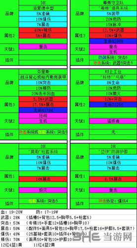 全境封锁2狂战吸血流配装推荐
