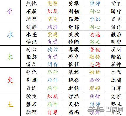 三国全面战争五行将领技能示意图1