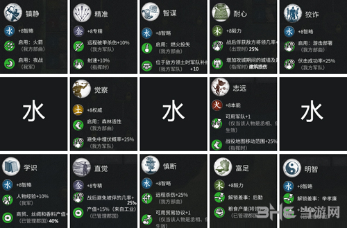 水系武将技能解析示意图