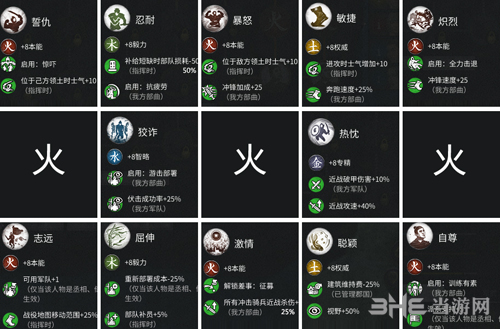 火属性武将技能攻略示意图