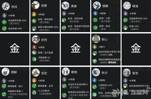 金系武将技能介绍示意图