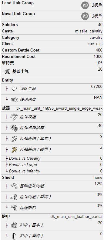 猎骑兵属性一览