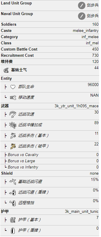 黄天使团属性一览