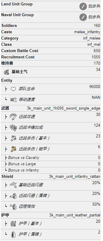 白波旧部属性一览