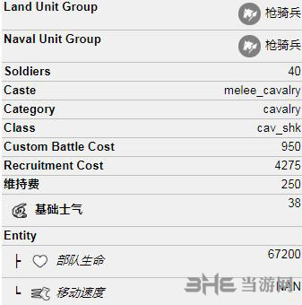 全面战争三国虎豹骑部分数据示意图