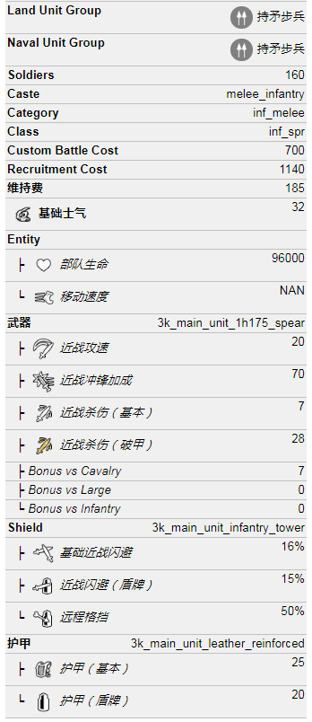 敛拾队属性一览