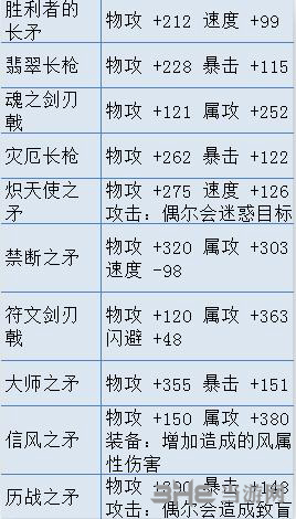八方旅人枪装备示意图2