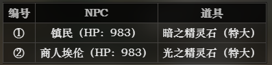 八方旅人精灵石NPC掉落示意图