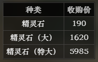 八方旅人精灵石收购示意图