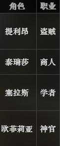 八方旅人第一章阵容搭配示意图