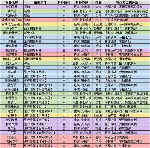 全面战争三国游戏截图4