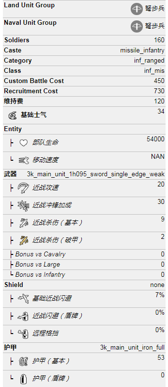 重装弩兵属性一览