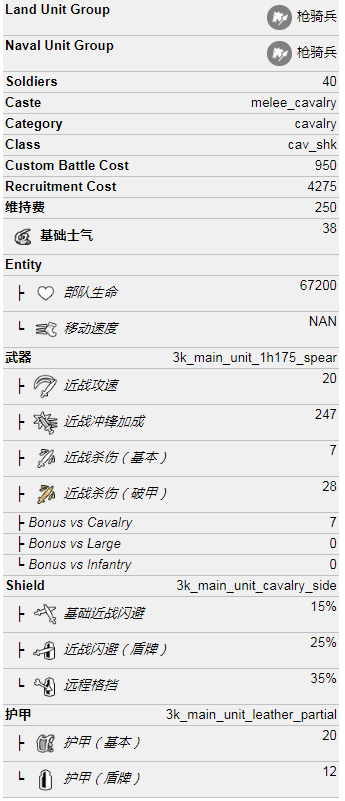 虎豹骑属性一览