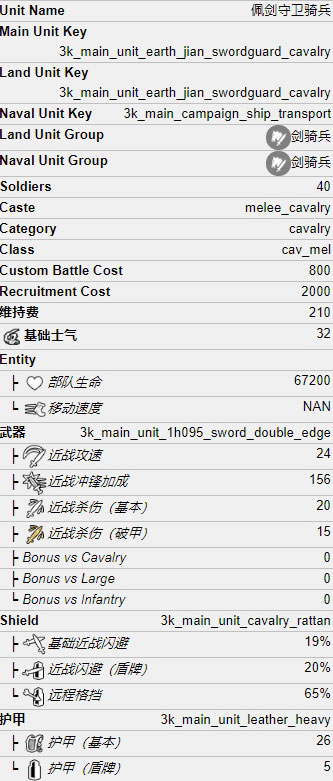 佩剑守卫骑兵属性一览