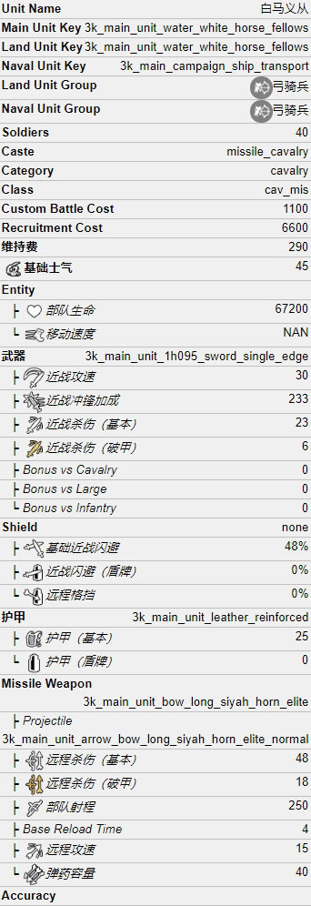 白马义从属性一览