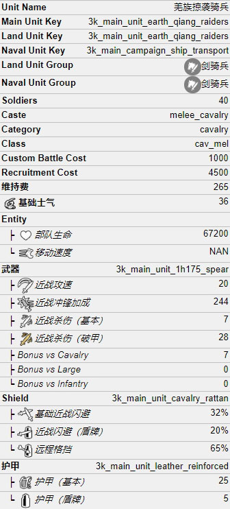 羌族掠袭骑兵属性一览