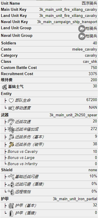 西凉骑兵属性一览