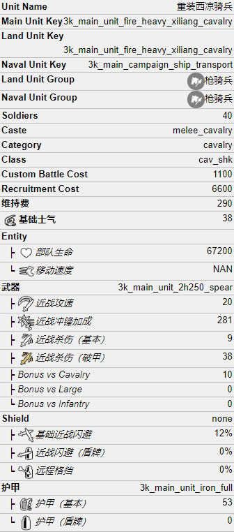 重装西凉骑兵属性一览