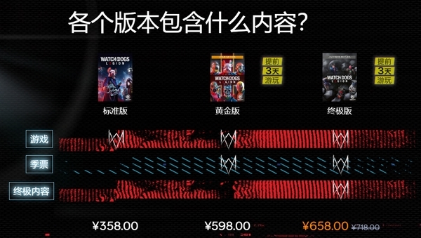 看门狗军团宣传图
