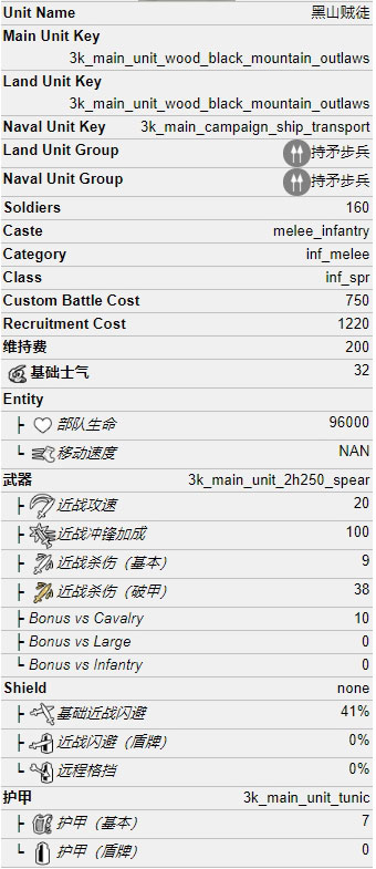 黑山贼徒属性一览