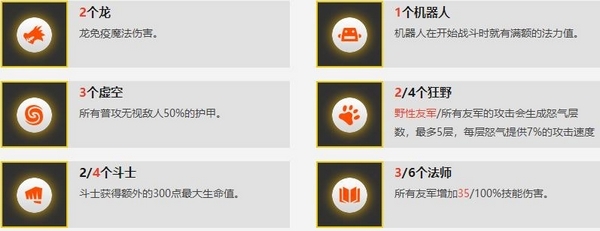 LOL云顶之弈斗宗法阵容图片