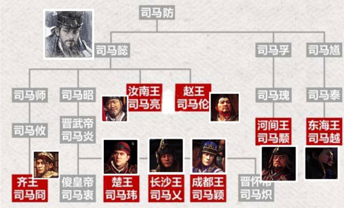 全面战争三国司马氏族谱