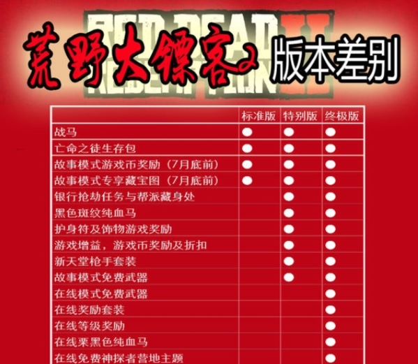 荒野大镖客2版本差别图片
