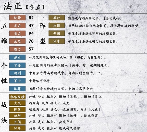 三国志14法正图片