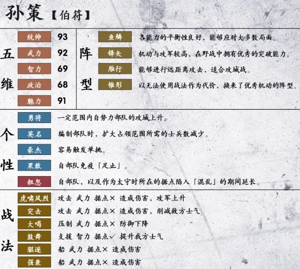 三国志14孙策图片