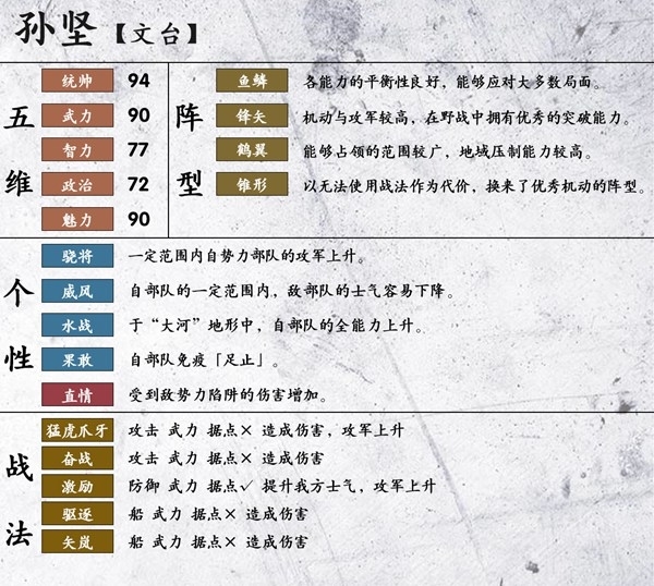 三国志14孙坚图片
