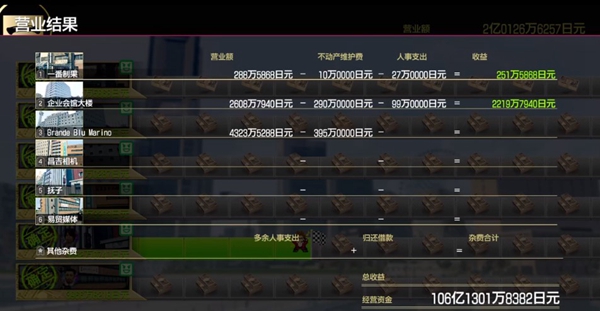 如龙7公司经营图片1