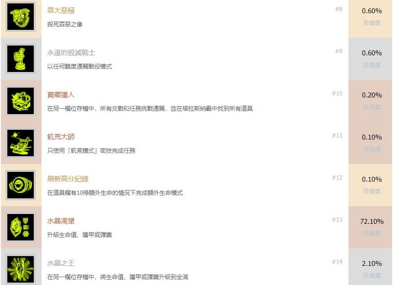 全成就奖杯图2