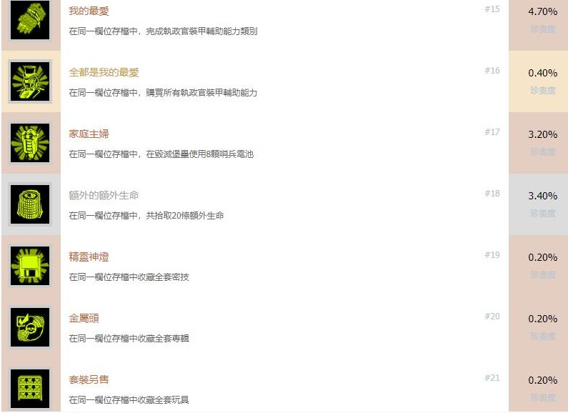全成就奖杯图3