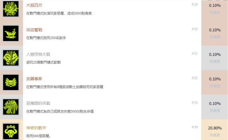 全成就奖杯图5
