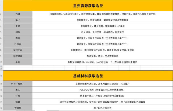 最后的绿洲游戏截图1