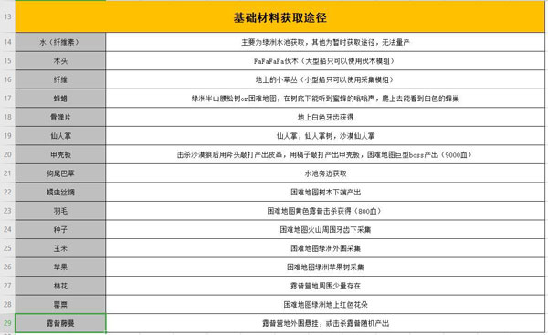 最后的绿洲游戏截图2
