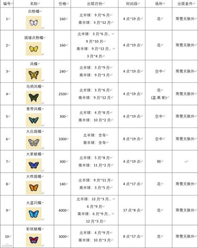 动森图鉴1