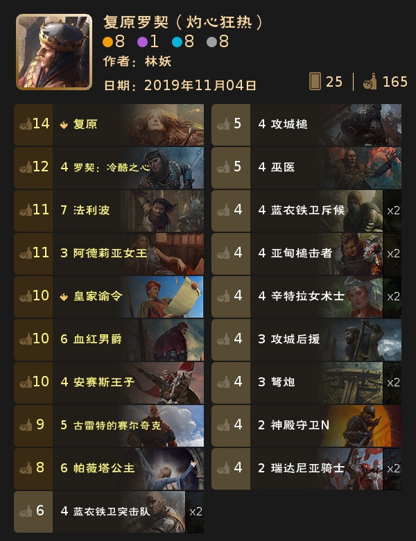 巫师之昆特牌最强卡组截图1