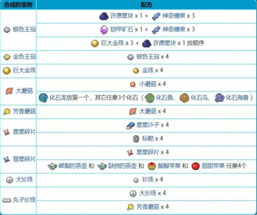 宝可梦剑盾机器鹕配方表