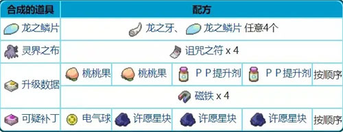 宝可梦剑盾机器鹕配方表